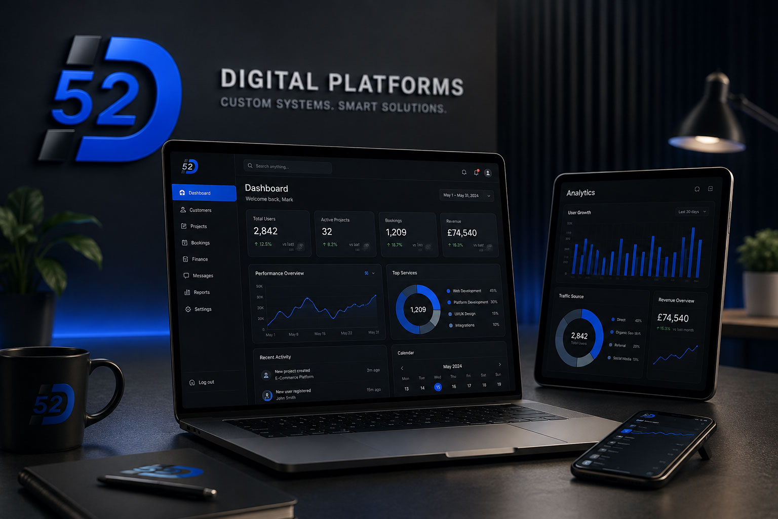 Digital platform development by Design52